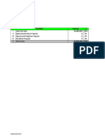 I Gaji Staf Lokal 36,000,000 100% II Operasional Kantor Program 0 0% III Operasional Kegiatan Program 0 0% IV Peralatan Program 0 0%