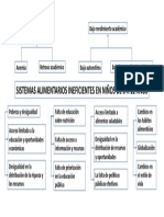 Sistemas Alimentarios Ineficientes en Niños de 6 A 12 Años