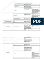 Actividad Instrucciones Explicación: PODERES Y ESCRITURAS (Mis Documentos)