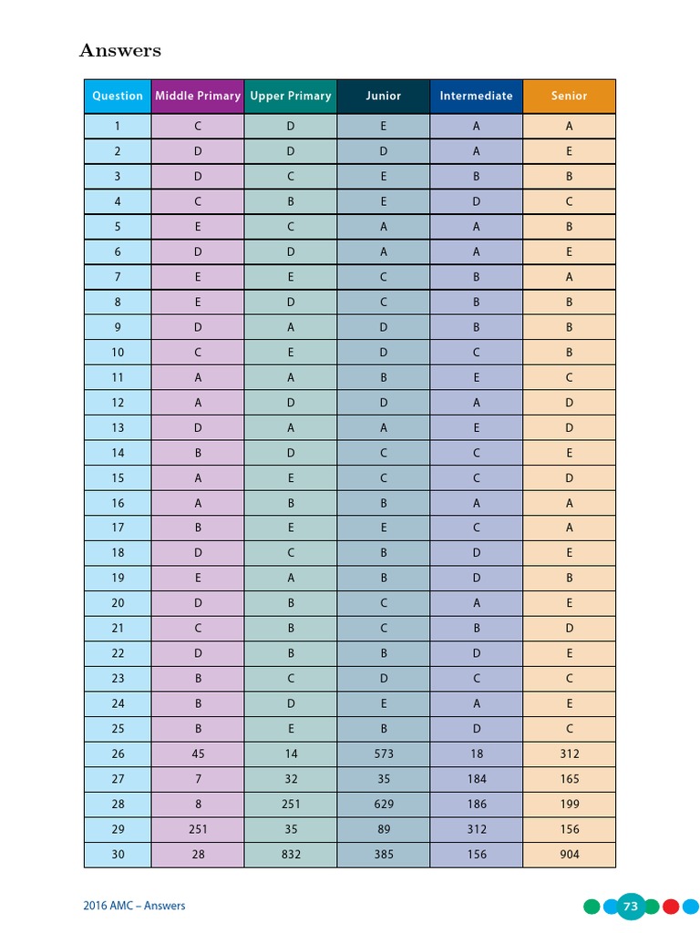 2016 AMC Answers Overview | PDF