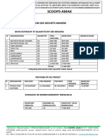 Scoops-Amak: Projet de Valorisation Des Dechets Miniers