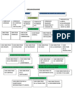 Organigramme