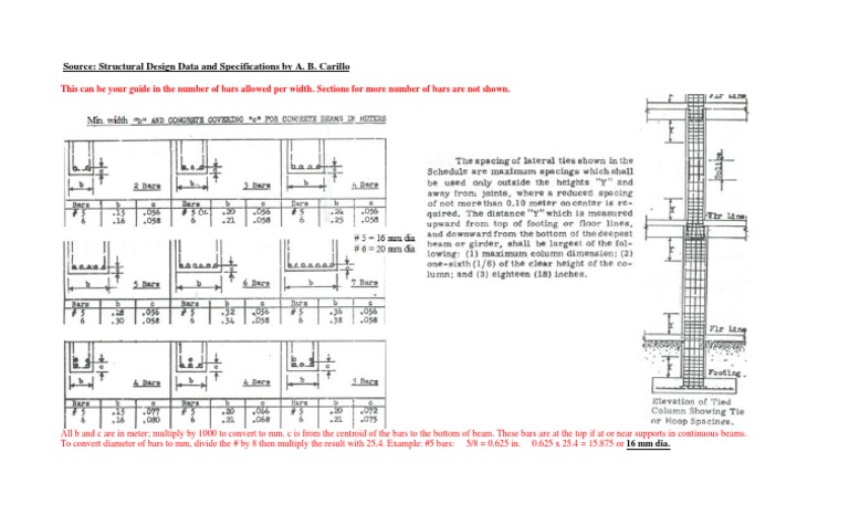 Structural Design Bar Specifications Guide | PDF | Technology & Engineering
