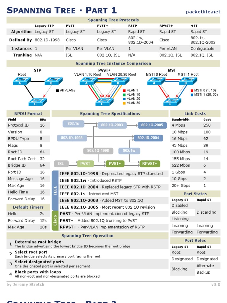 Spanning Tree | PDF | Communications Protocols | Telecommunications