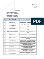 Data Umkm Agribisnis TAHUN 2023 Kota Gorontalo Kelompok 4