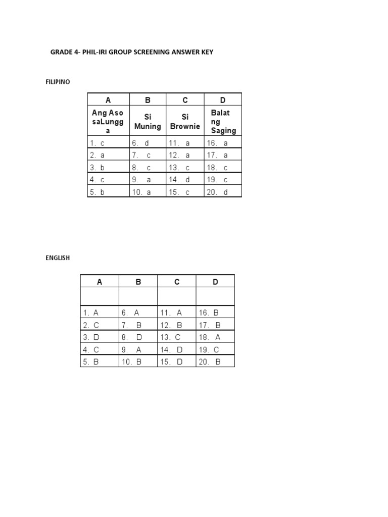 Grade 4 Phil-IRI Answer Key | PDF