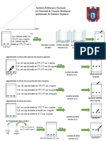 Practica 1 Cromatografia Capa Fina