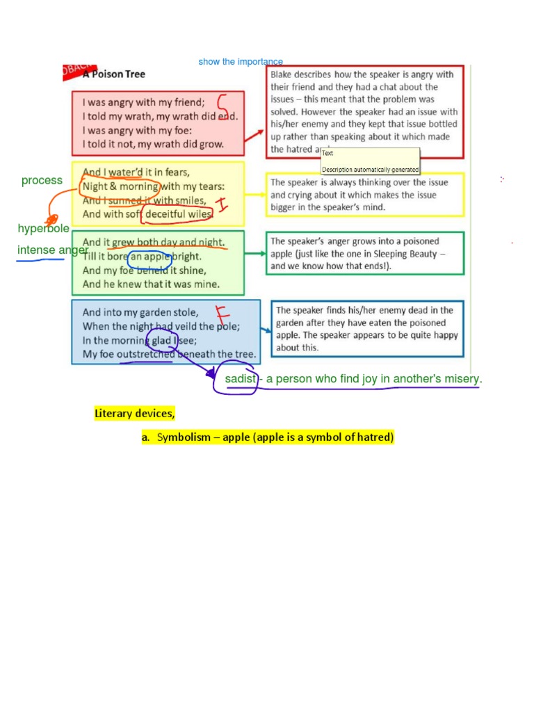 Analysis of 