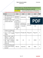 0_Gujarat HC LEGAL ASSISTANT PAPER-2019