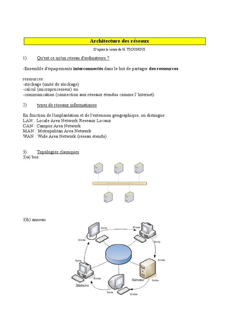 Architecture des réseaux informatiques | PDF | Réseau informatique ...