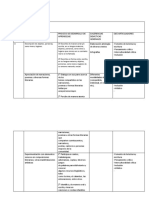 CAMPO FORMATIVO LENGUAJES - Programa Analitico Fase 3