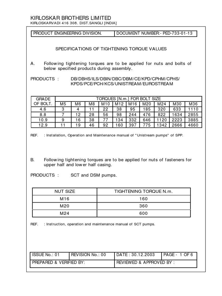 Torque Pdf Nut Hardware Tools