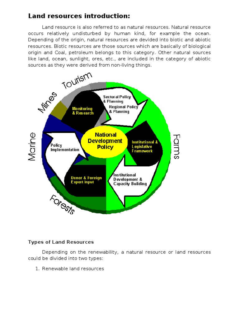 Land Resources Introduction Water Resources Resource