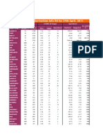 Derivatives Info Kit For 29th April, 2011: Index / Scrip