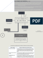 Tuto Étayé - 5 Forces de Porter