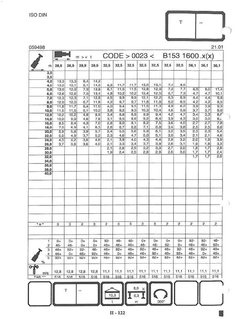 Tabla de Cargas | PDF