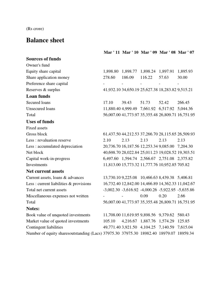 Balace Sheet | PDF