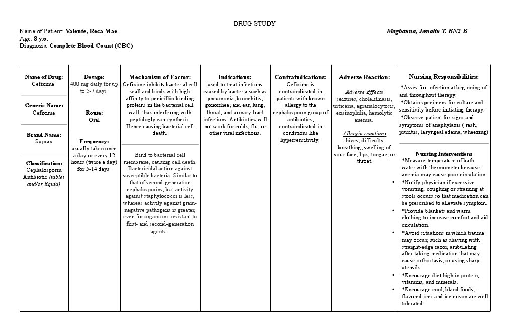 Cefixime: Indications, Contraindications & Action | PDF