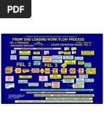 FEL Project Stages and Deliverables | PDF | Sampling (Statistics ...