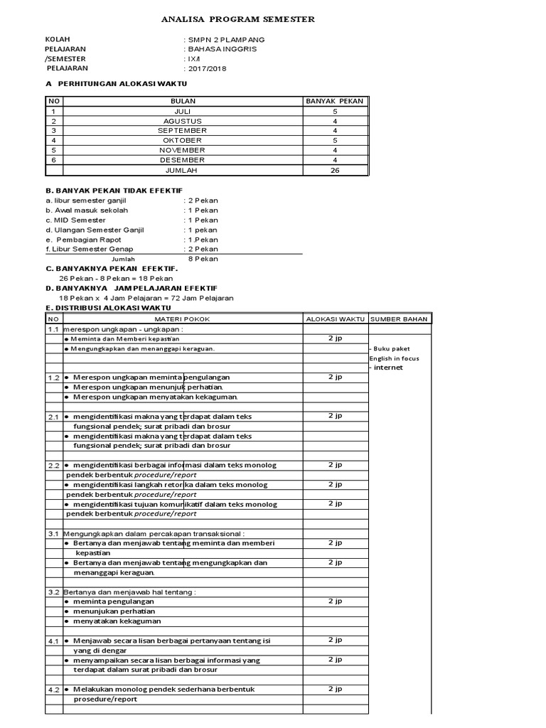 Contoh analisa promes klsix pdf