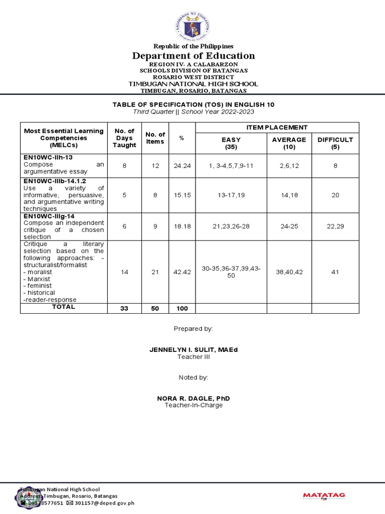 Table of Specification for English 9 and English 10 Third Quarter