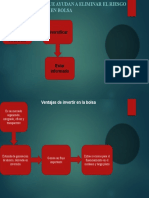 Plantear Adecuadamen Te La Inversión. Diversificar