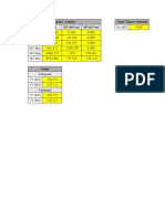 Aksial - Lentur Gaya Tekan Terkecil Kondisi P (KN) M2 (KN-M) M3 (KN-M)