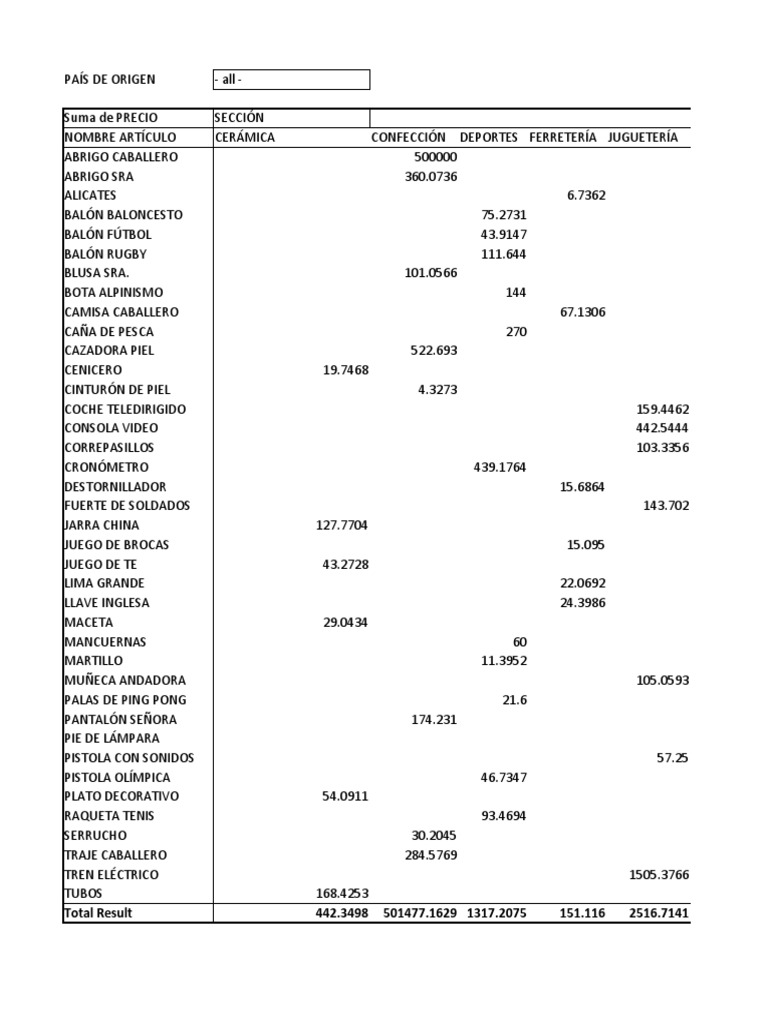 Practica Excel | PDF | Deportes atléticos | Deportes