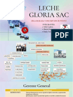 Organigrama de La Empresa Gloria S.A