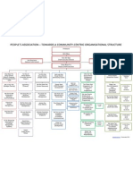 PA Organization Chart