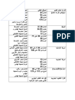 mwk3 Flky W G8rafy Lkarat Al3alm Al Kdem