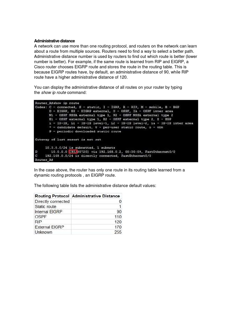 Administrative Distance PDF