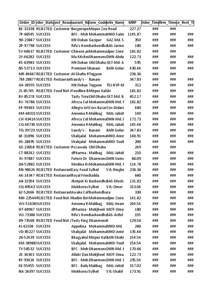 れもん Order - Idorder - Status Reject - Reason Restaurant - Name