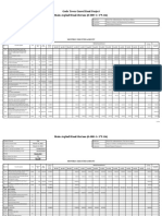 Gode Town Gravel Road Project Monthly Report for March 2023