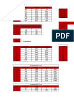 Análisis de producción y costos de 3 productos