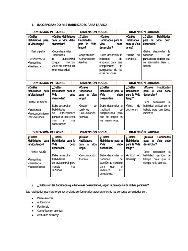 Incorporando Mis Habilidades Paara La Vida | PDF | Las emociones ...