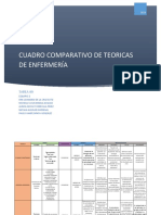 Cuadro Comparativo de Teoricas de Enfermería