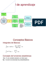 Red de Aprendizaje: Modelado y Simulación