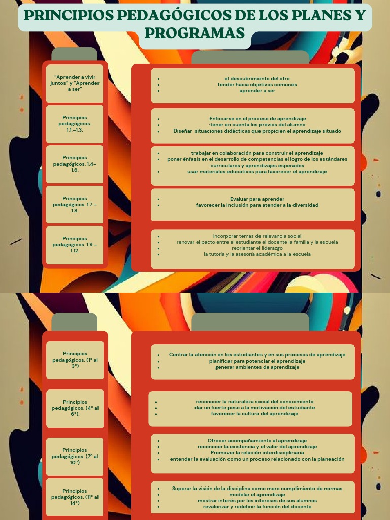 Principios Pedagógicos para el Aprendizaje | PDF | Aprendizaje | Enseñando