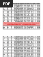 These Information Are An Asset of Databank - Leads. Please Refrain From Coppying and Using These Without Permission