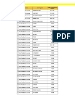 No Unit Kerja Nama Pegawai Tanggal Mulai Bekerja Di Unit Kerja