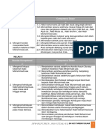 Standar Kompetensi Kompetensi Dasar: F. Tarikh Islam Kelas I