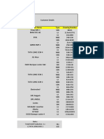 April Dispatch Versus Production Data