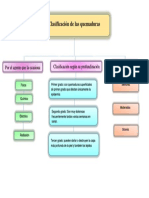 Clasificación de Quemaduras