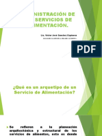 Administración de Los Servicios de Alimentación.: Lic. Víctor José Sanchez Espinosa