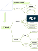 Cuadro Teoria D