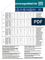 Requisitos Basicos Asegurabilidad 2021