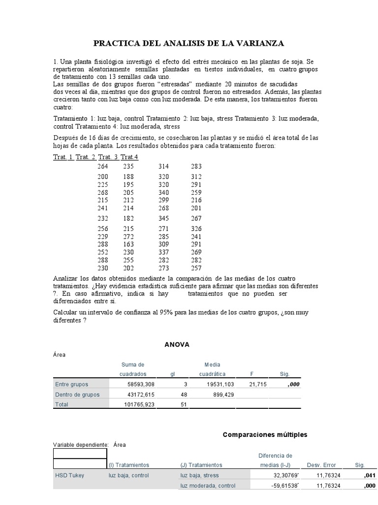 Practica Anova 1 Con Pruebas de Normalidad | PDF | Análisis de ...