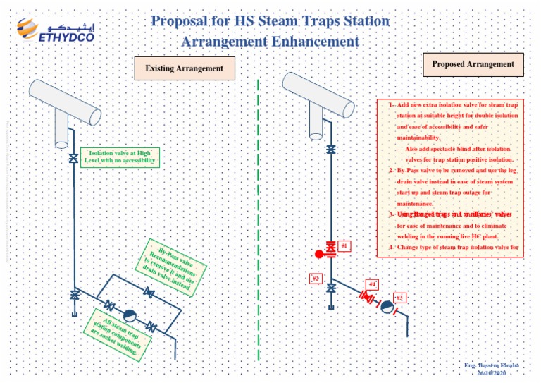 HS Steam Trap Station Upgrade Plan | PDF | Valve | Hydraulics