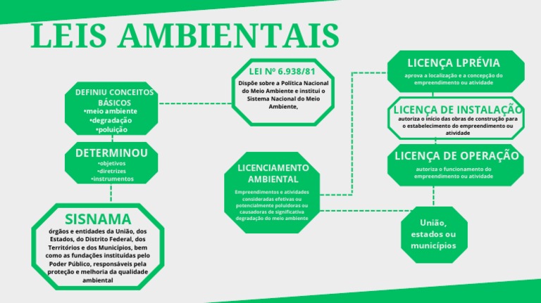 Mapa Mental Unidade 2 | PDF
